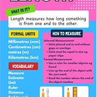 Units of Measurement | Anchor Chart Posters | Years 2-4 - thumbnail 2 of 3