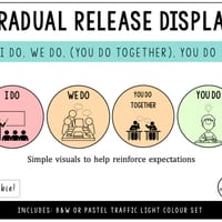 Gradual Release of Responsibility Posters - I DO WE DO (You do together) YOU DO