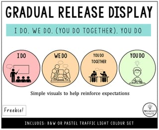 Gradual Release of Responsibility Posters - I DO WE DO (You do together) YOU DO - image 1 of 5