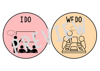 Gradual Release of Responsibility Posters - I DO WE DO (You do together) YOU DO - image 4 of 5