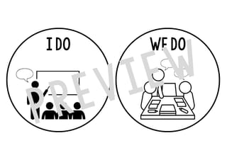 Gradual Release of Responsibility Posters - I DO WE DO (You do together) YOU DO - image 2 of 5
