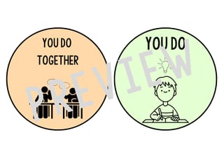 Gradual Release of Responsibility Posters - I DO WE DO (You do together) YOU DO - image 5 of 5