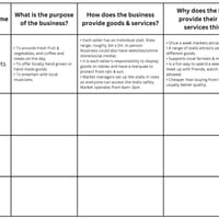 Business & Economics Unit - HASS - Year 6 - V8.4 Aus Curriculum - thumbnail 6 of 9