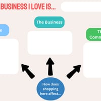 Business & Economics Unit - HASS - Year 6 - V8.4 Aus Curriculum - thumbnail 7 of 9