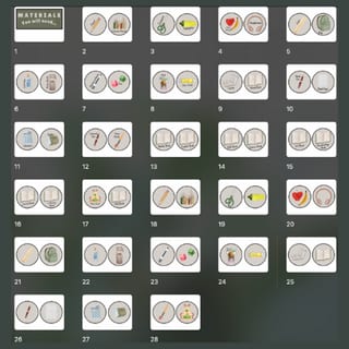 'You will need' Visual Display - EDITABLE! - image 3 of 3