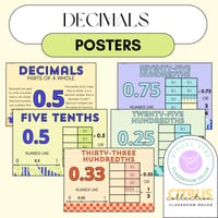Decimal Number Posters | Equivalent Fractions | Citrus Math Classroom Decor