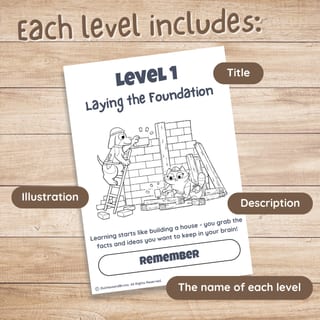Free B&W Bloom's Taxonomy Activity Booklet to Build Thinking Skills - image 2 of 8