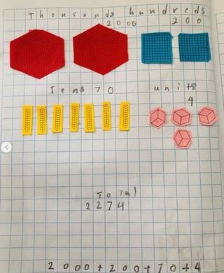 MAB/Base 10 Place Value Template - image 1 of 6
