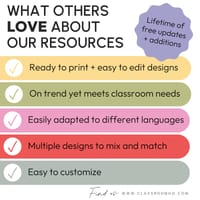 Editable Visual Instruction Posters | SPRING GARDEN Theme | Classroom Routine - thumbnail 6 of 6