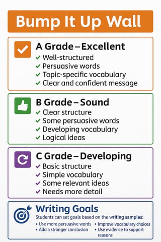 Persuasive Writing & Speech Complete Unit | Powerpoints A B C Exemplars Templates Feedback Rubrics - image 3 of 8