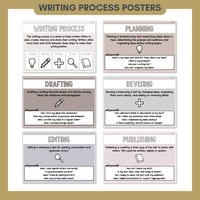 Writing Process Posters | Planning, Drafting, Revising, Editing & Publishing Anchor Charts - thumbnail 2 of 8