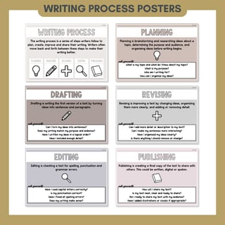 Writing Process Posters | Planning, Drafting, Revising, Editing & Publishing Anchor Charts - image 2 of 8