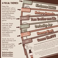 Morning Meeting Activities | Daily June Slides | No Prep SEL Digital Resource - thumbnail 2 of 4
