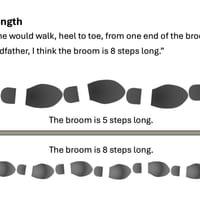 Length Year 3 - thumbnail 5 of 6
