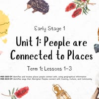 HSIE ES1 – Unit 1 (2026 Syllabus) | Lessons 1–3 | Explicit Lesson Plans, Worksheets + PowerPoint - thumbnail 2 of 6