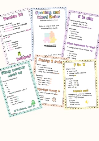 Morphology: Spelling Rules - image 2 of 3