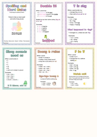 Morphology: Spelling Rules - image 3 of 3