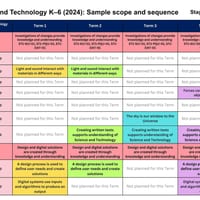 Year 2 Science & Technology Scope & Sequence + “What Changed in 2026?” Explainer - thumbnail 4 of 4