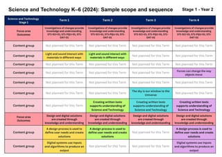 Year 2 Science & Technology Scope & Sequence + “What Changed in 2026?” Explainer - image 4 of 4