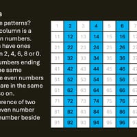 Even and Odd Numbers Year 4 - thumbnail 3 of 6