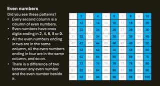 Even and Odd Numbers Year 4 - image 3 of 6