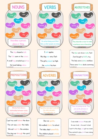Grammar Posters - image 3 of 4