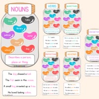 Grammar Posters - thumbnail 2 of 4