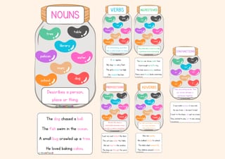 Grammar Posters - image 2 of 4