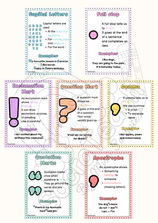 Punctuation Posters - image 3 of 3