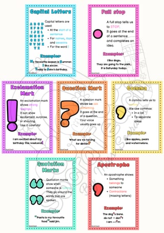 Punctuation Posters - image 3 of 3