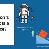 Stage 1 Year 2 Science Unit – Forces Can Change the Way Objects Move - thumbnail 3 of 6