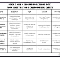 Stage 3 HSIE – Geography Unit 1: Places Are Organised in Different Ways  - thumbnail 2 of 7
