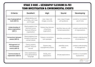 Stage 3 HSIE – Geography Unit 1: Places Are Organised in Different Ways - image 2 of 7
