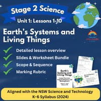 Stage 2 Science Unit 1: Earth’s Systems & Living Things. Lessons 1-10 **NEW SYLLABUS**