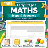 FREE Early Stage 1 EAST Maths Scope & Sequence. Terms 1-4 - thumbnail 1 of 2