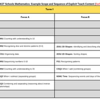 FREE Early Stage 1 EAST Maths Scope & Sequence. Terms 1-4 - thumbnail 2 of 2
