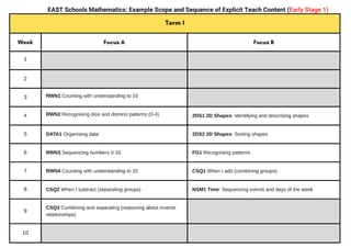 FREE Early Stage 1 EAST Maths Scope & Sequence. Terms 1-4 - image 2 of 2