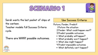 Stage 1 EAST Maths - CSQ13 & CHAN1 | Lessons 1-4 | Doubles/Near Double & Chance - image 4 of 8