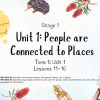 Stage 1 HSIE – Unit 1 Complete (Lessons 1–16) *NEW SYLLABUS* - thumbnail 2 of 4
