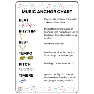 Stage 1 Creative Arts – Dance & Music Unit (Lessons 6–16) NEW SYLLABUS - image 3 of 4