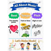 Stage 1 Creative Arts – Dance & Music Unit (Lessons 6–16) NEW SYLLABUS - thumbnail 2 of 4