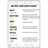 Stage 1 Creative Arts – Dance & Music Unit 1: Bundle (Lessons 1–16) NEW SYLLABUS - thumbnail 3 of 4