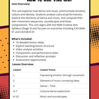 Stage 3 Creative Arts Unit | Dance & Music | 16 Lessons | NSW 2026 Syllabus Aligned | PowerPoint - thumbnail 3 of 8