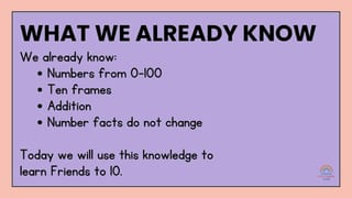 Stage 1 Maths EAST-Aligned | CSQ14 & RWN15 | Reading & Writing Numbers + Number Bonds to 10 - image 6 of 8