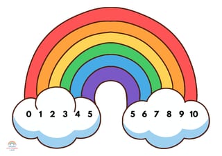 Stage 1 Maths EAST-Aligned | CSQ14 & RWN15 | Reading & Writing Numbers + Number Bonds to 10 - image 8 of 8