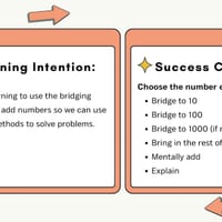 Stage 3 EAST Maths - AR16 & 2DS23 | Lessons 1-5 Bundle | Powerpoint & Worksheets - thumbnail 3 of 7