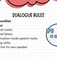 Year 1 Persuasive Writing Unit | Stage 1 Persuasive | Don’t Let the Pigeon Drive the Bus | 10 Lesson - thumbnail 5 of 8