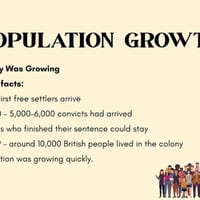 Stage 3 HSIE History Unit 2 – The Growth of the Australian Colonies | 16 Lessons, Worksheets & more - thumbnail 7 of 8