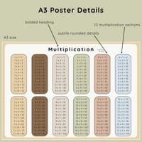 Earth & Bear Multiplication Displays | Times Tables 1-12 - thumbnail 3 of 4