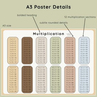 Earth & Bear Multiplication Displays | Times Tables 1-12 - image 3 of 4